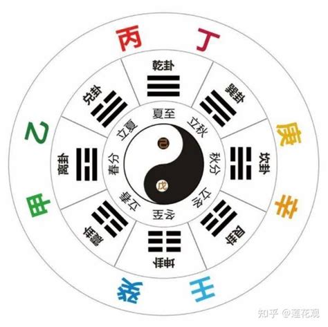 丙火 戊土|十天干精讲之—丙火